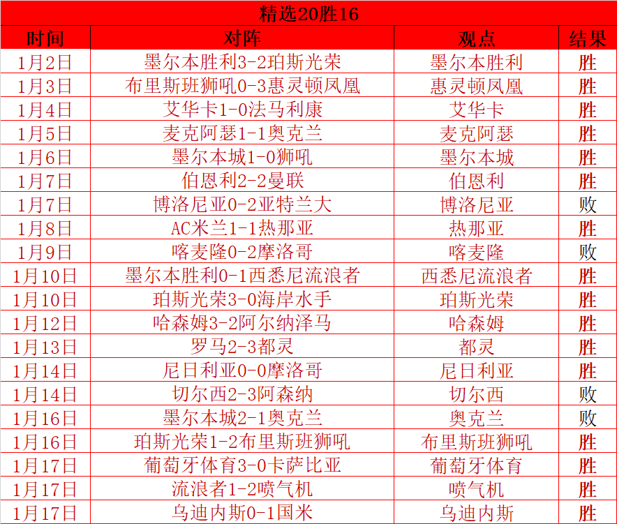 方硕抢断表,现引发热议,是否超越大,PINBO,Sports,平博体育,体育直播,体育赛事,APP下载,官方网地址