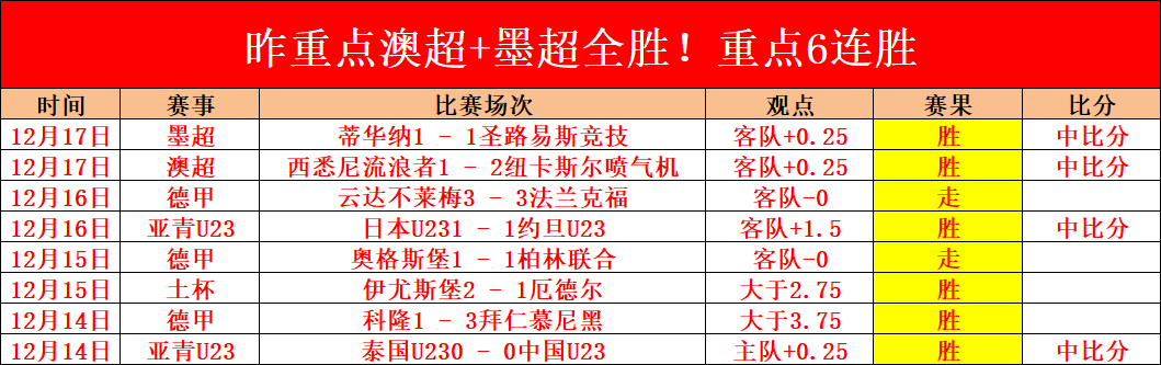 马丁内斯本,赛季三战全,零封对手,PINBO,Sports,平博体育,体育直播,体育赛事,APP下载,官方网地址