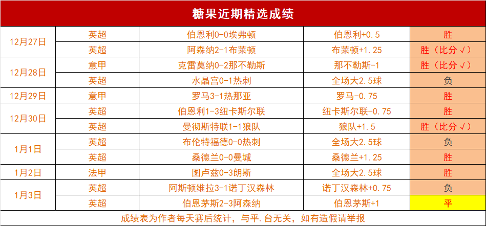 大乐透期号,专家推荐,俄甲罗迪纳,PINBO,Sports,平博体育,体育直播,体育赛事,APP下载,官方网地址