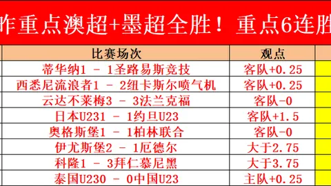 马丁内斯本赛季三战全胜，零封对手，索默伤势不影响整体表现。