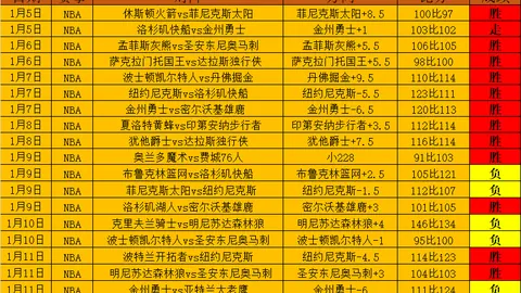 马卡：国际赛日皇马7将留守，阿韦洛亚提前归队备战